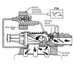 Supercharger Schematic